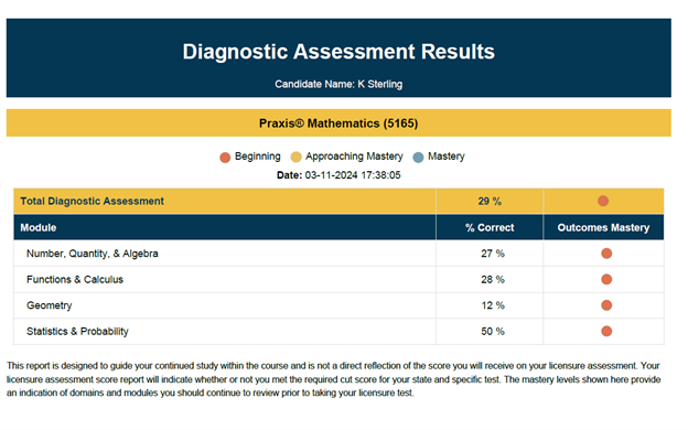 A screenshot of a test results