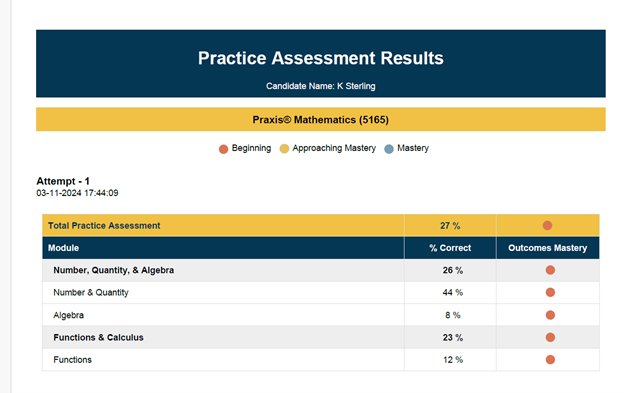 A screenshot of a test results